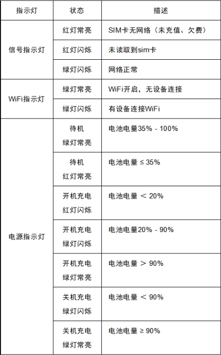 随身WIFI（MIFI）使用说明插图1